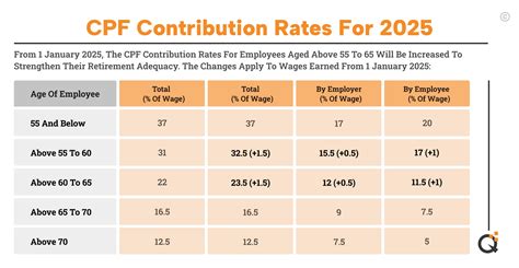 Employer’s Guide to CPF Contribution and .